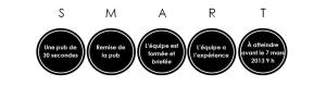 smart