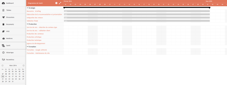 Diagramme de Gantt Propulse
