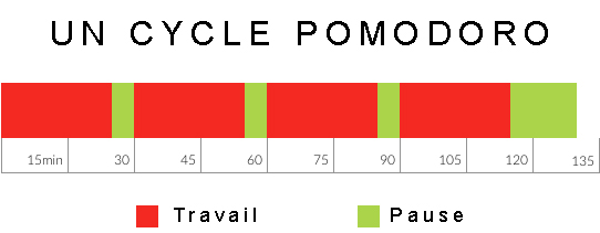 pomodoro2