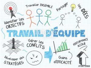 équipe de travail