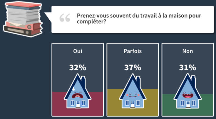 officevibe-teambuilding-exemple-reponse-employes